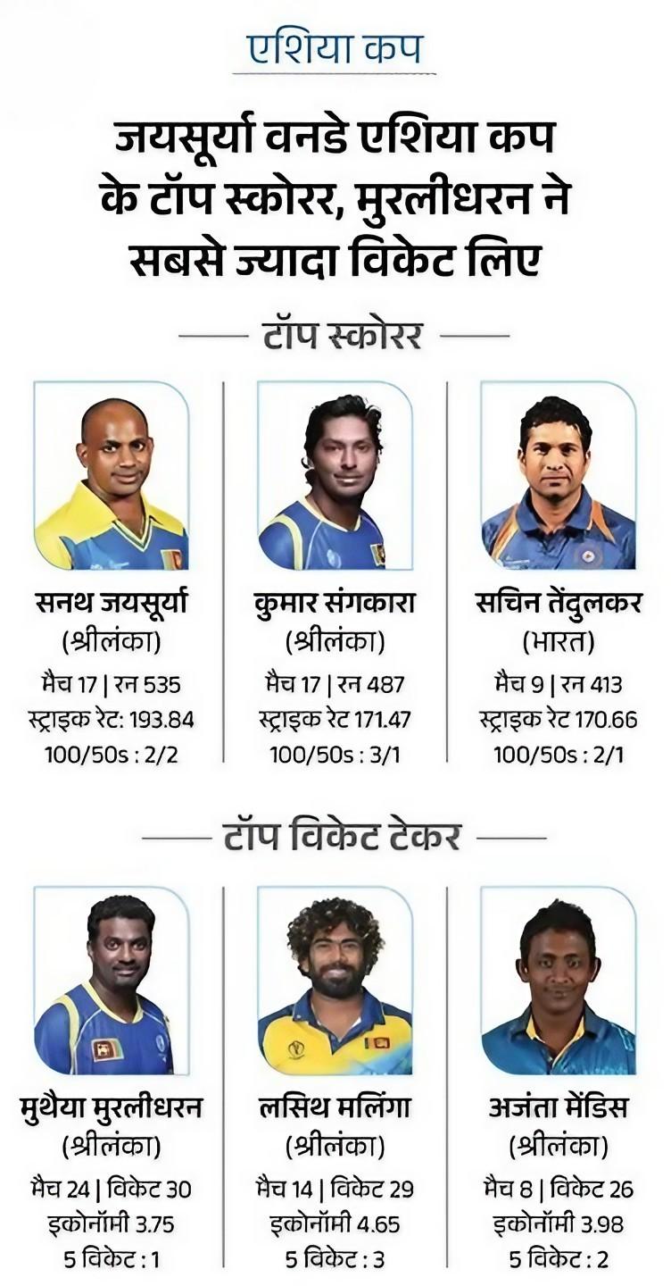 एशिया कप: