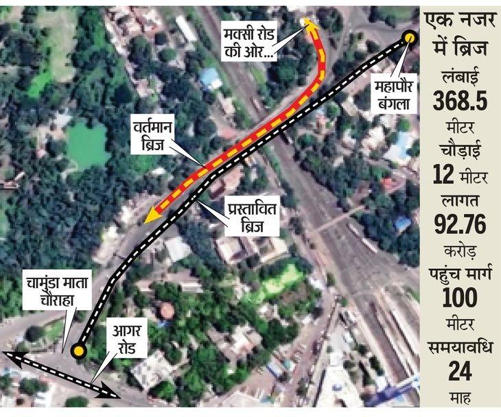 सीएम ने किया 91.76 करोड़ के ब्रिज का भूमिपूजन:मुख्यमंत्री बोले- उज्जैन में होने वाले कार्य देश भर से आने वाले श्रद्धालुओं के लिए