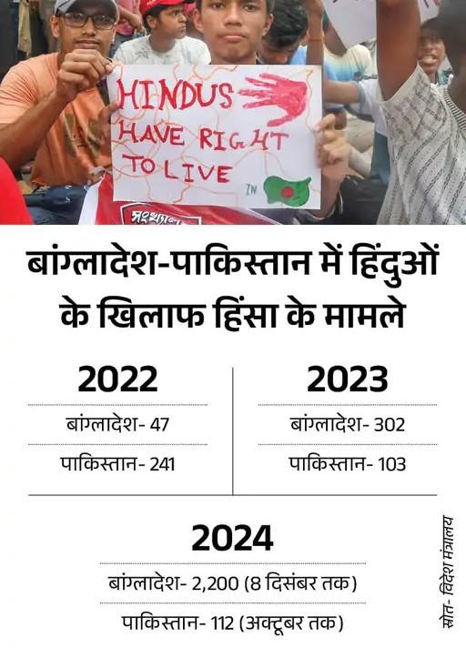 भारत ने मोहम्मद यूनुस के सलाहकार को कहा-सोच समझकर बोलें:गलत बयानों से रिश्तों पर असर पड़ता है: भारतीय राज्यों को बांग्लादेश का बताया था